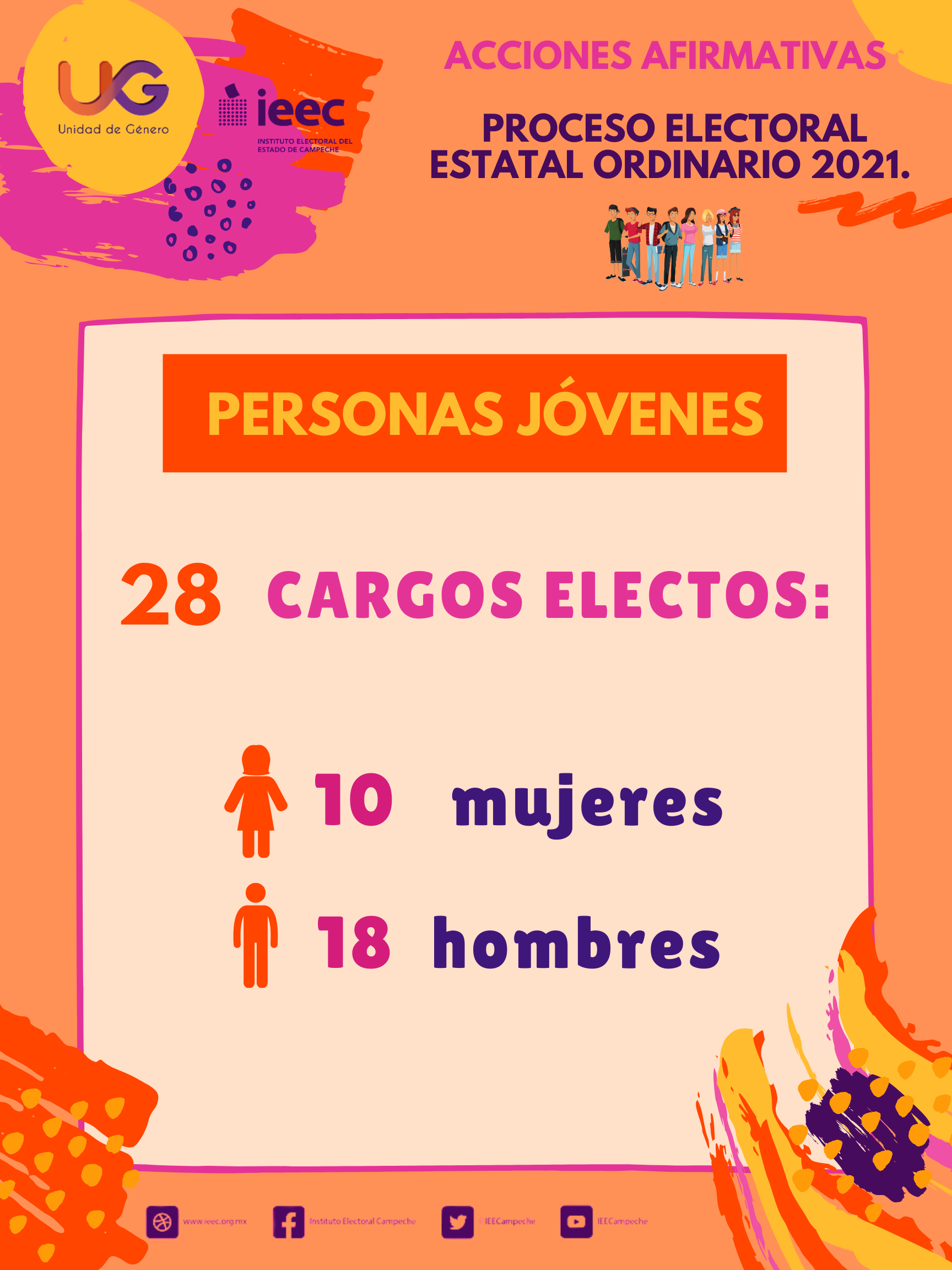 Infografía 23